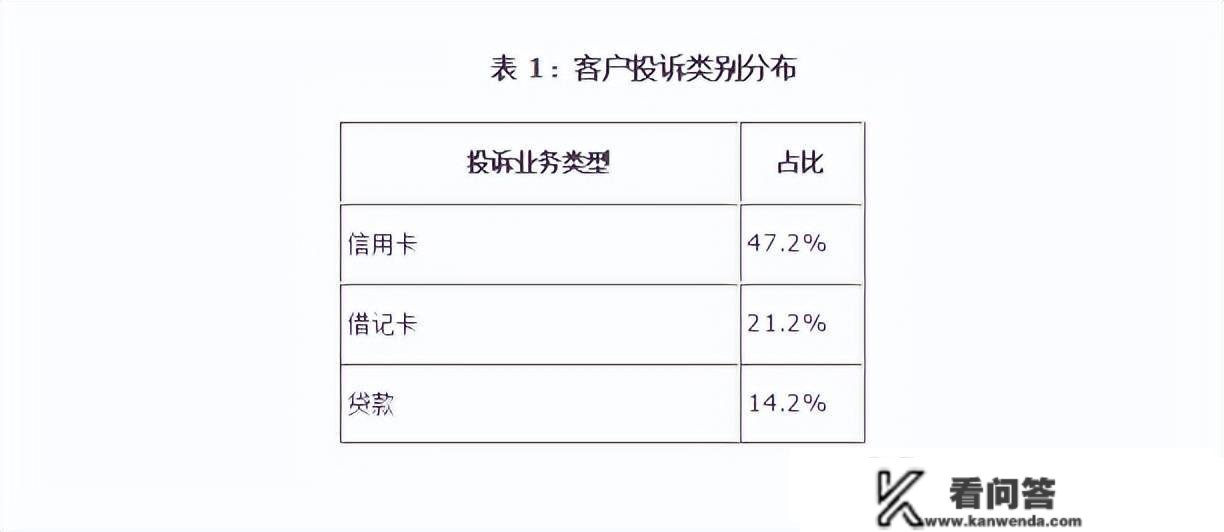 中国银行去年18.2万件消费赞扬信誉卡占比47%，开年又被罚50万