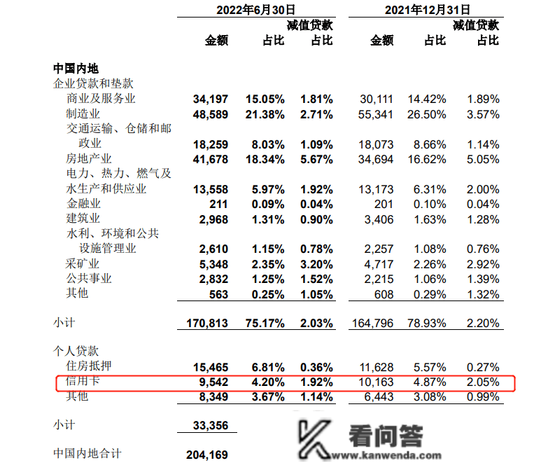 中国银行去年18.2万件消费赞扬信誉卡占比47%，开年又被罚50万