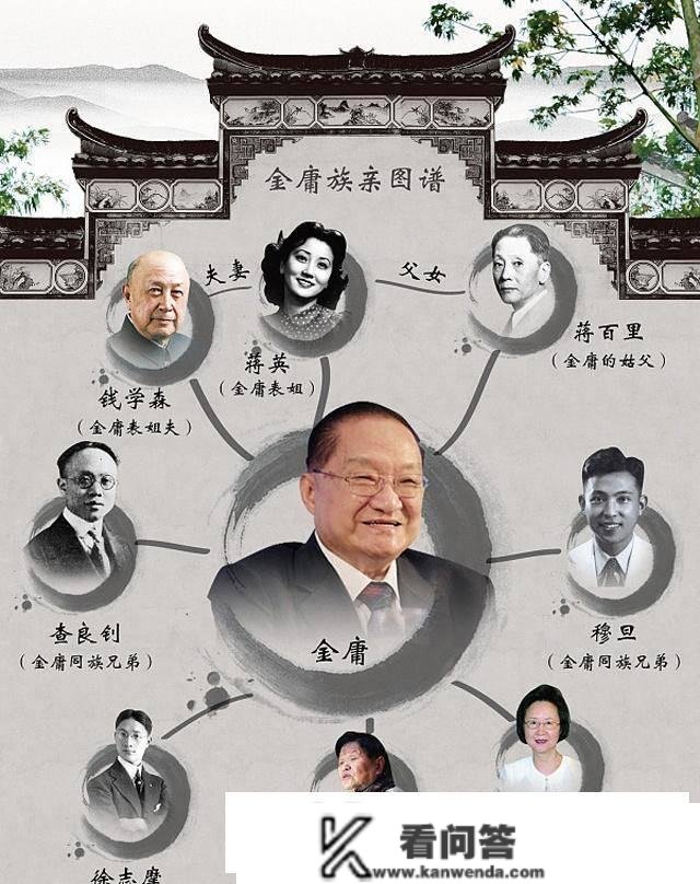 钱学森和金庸是什么亲戚关系？