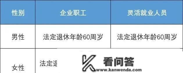 影响养老金凹凸的关键因素是什么？若何快速测算本身的养老金？