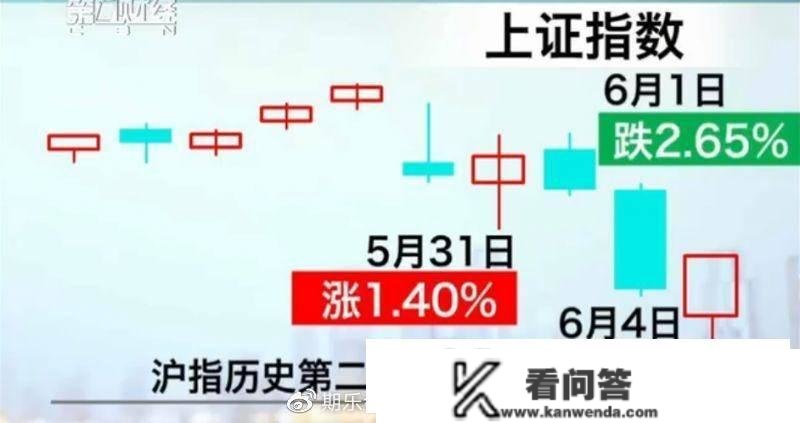 期乐会：回忆11年前股票市场那场惊天动地的狂跌行情！