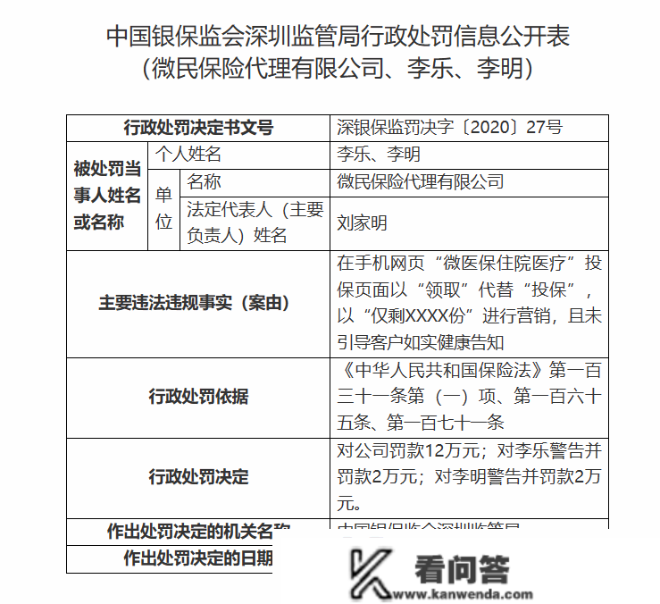 腾讯微保声称平台办事系统得到晋级，公司2次因合规问题收罚单，频繁被诉“强迫不退保”、“虚假宣传”，泰康在线、中国人寿、华泰保险为合做方