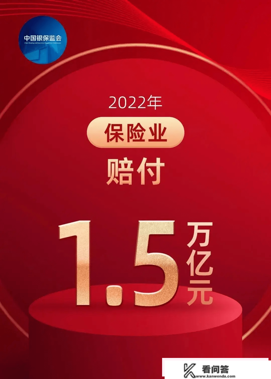 1.5万亿！人身险公司2022年理赔年报公布（附：陈述链接）