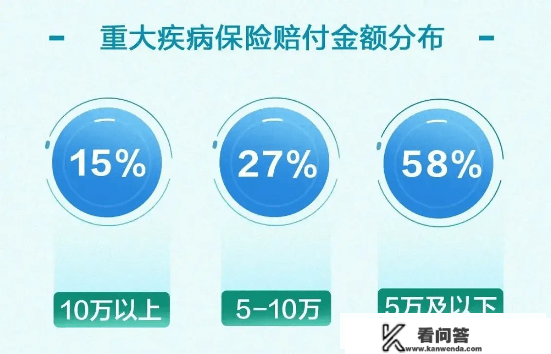 1.5万亿！人身险公司2022年理赔年报公布（附：陈述链接）