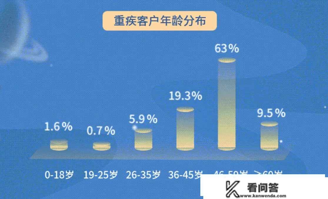 1.5万亿！人身险公司2022年理赔年报公布（附：陈述链接）