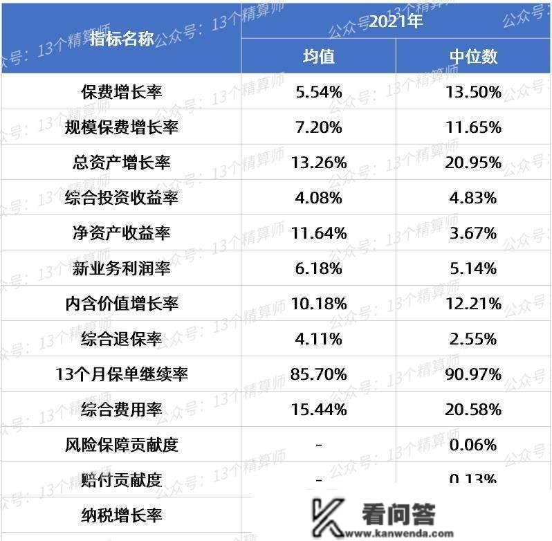 2021年保险公司运营评价成果，末于来了：7家险且持续7年为A！