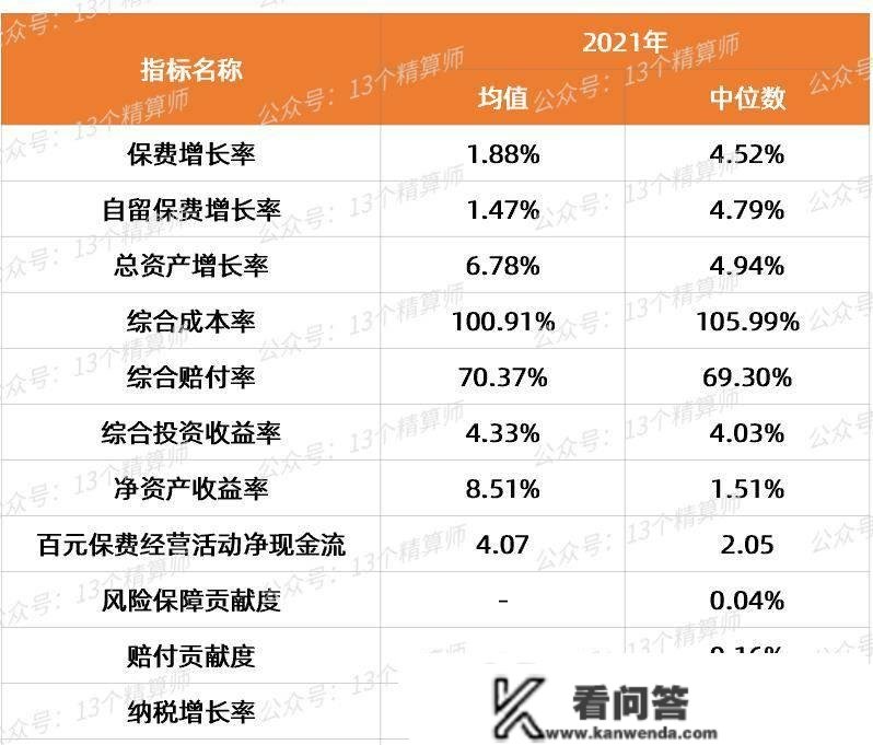 2021年保险公司运营评价成果，末于来了：7家险且持续7年为A！