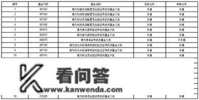 南方基金关于南方中证次要 消费交易型开放式指数证券投资基金增加部门券商为场内申购赎回 代办署理券商的通知布告