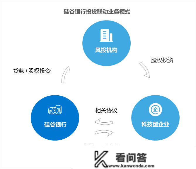 36氪研究院 | 2023年中国科技企业融资渠道立异研究