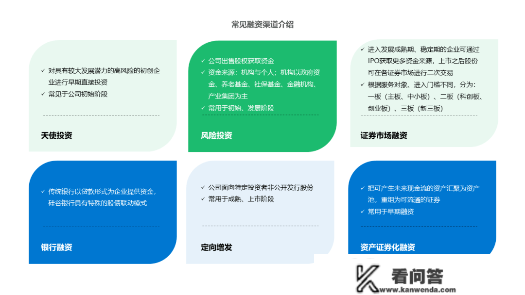 36氪研究院 | 2023年中国科技企业融资渠道立异研究