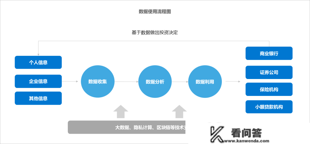 36氪研究院 | 2023年中国科技企业融资渠道立异研究