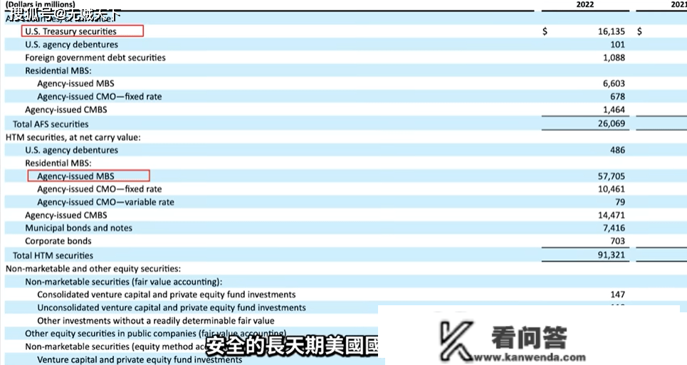 硅谷银行（SVB）破产手艺归因