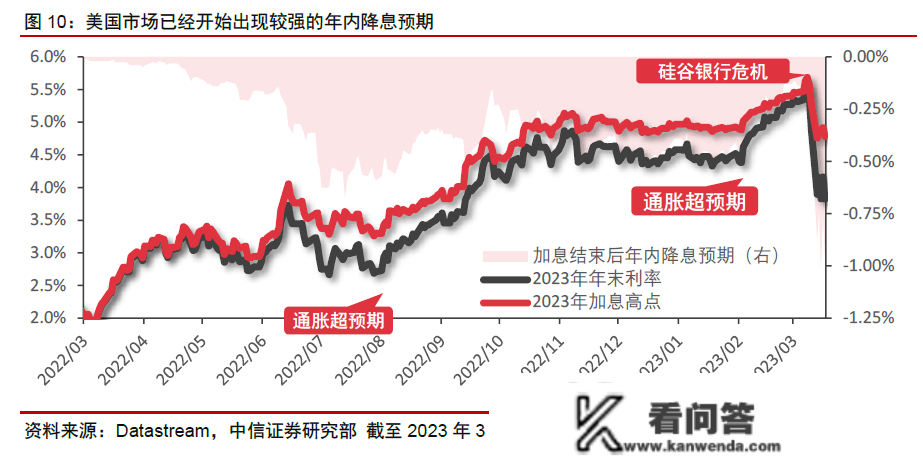 超预期降准利好刷屏，股市为何没有等待中的反响？