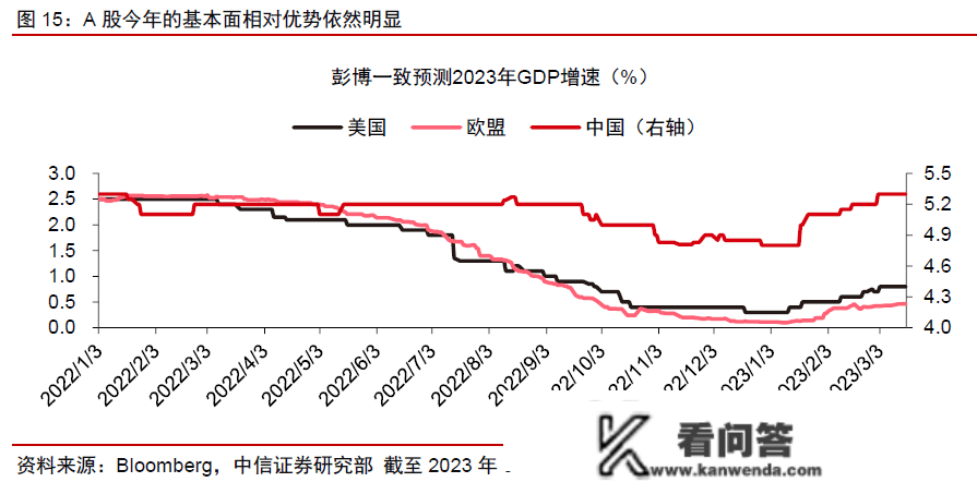 超预期降准利好刷屏，股市为何没有等待中的反响？