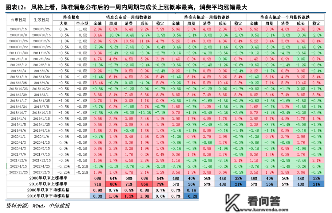 超预期降准利好刷屏，股市为何没有等待中的反响？