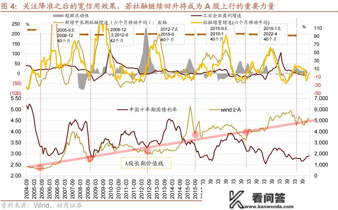 超预期降准利好刷屏，股市为何没有等待中的反响？