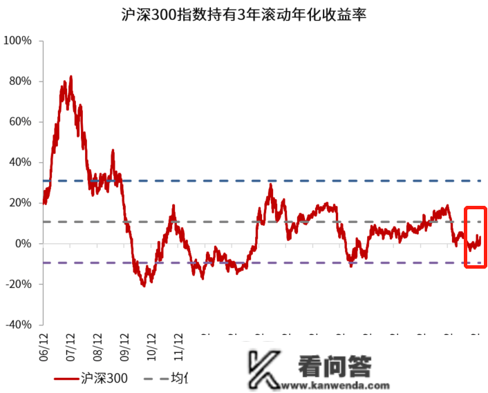 超预期降准利好刷屏，股市为何没有等待中的反响？