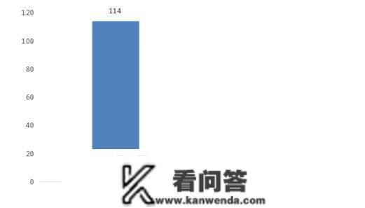 2022第三季度山西省银行业消费赞扬共649件，城商行的赞扬量占比8.47%