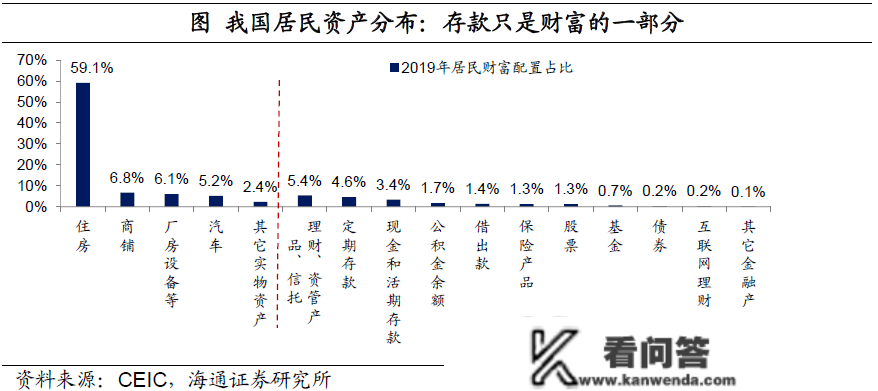 【首席保举】梁中华丨中国居民的“超额储蓄”测算：到底有几？