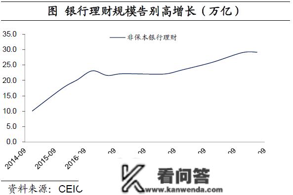 【首席保举】梁中华丨中国居民的“超额储蓄”测算：到底有几？