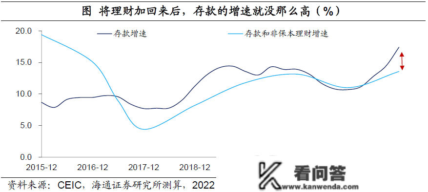 【首席保举】梁中华丨中国居民的“超额储蓄”测算：到底有几？