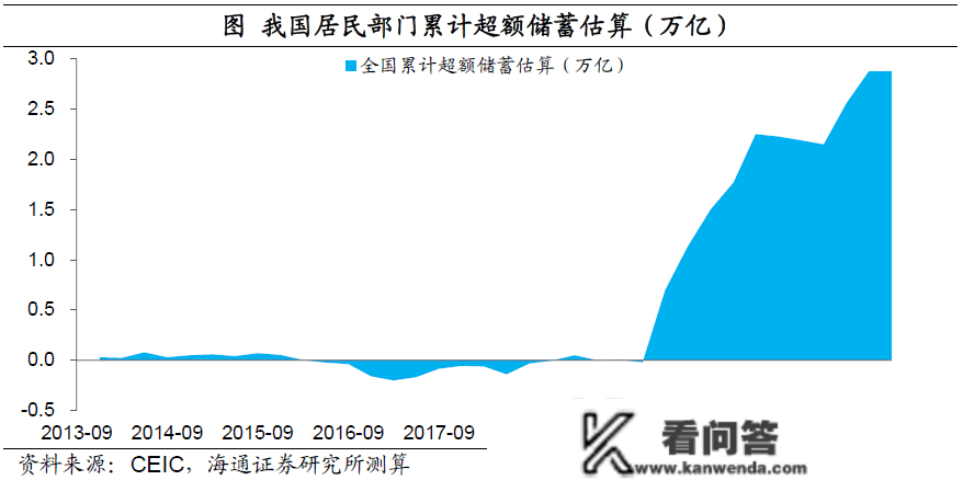 【首席保举】梁中华丨中国居民的“超额储蓄”测算：到底有几？