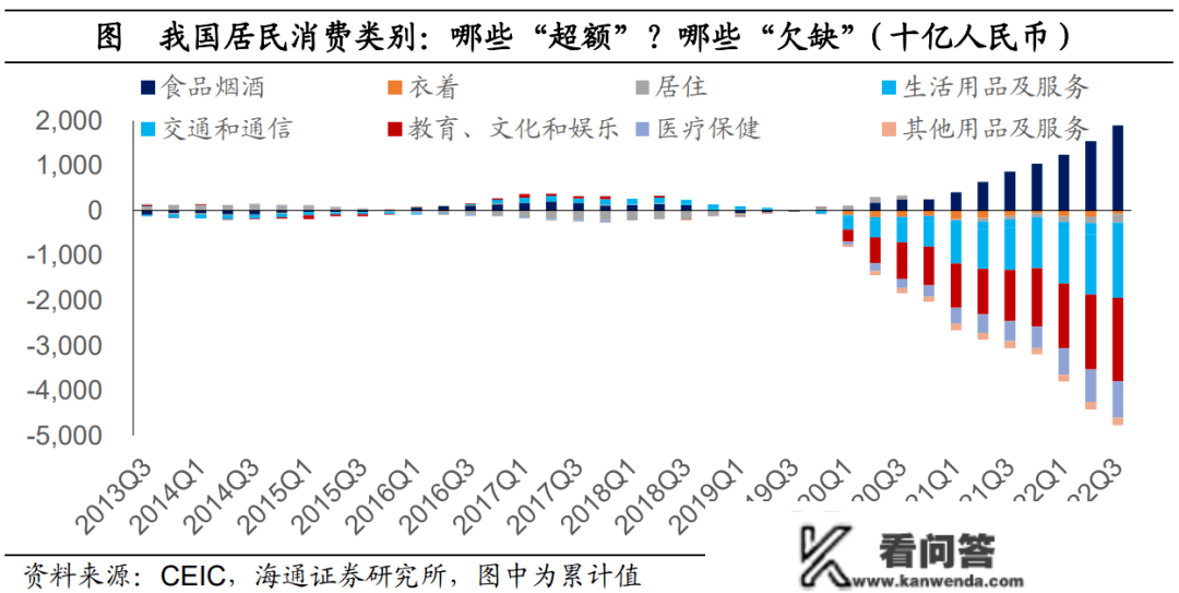 【首席保举】梁中华丨中国居民的“超额储蓄”测算：到底有几？