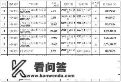 四川雅化实业集团股份有限公司关于继续利用部门闲置募集资金购置理财富品的停顿通知布告