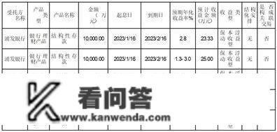 惠而浦（中国）股份有限公司 关于利用闲置自有资金购置理财富品的停顿通知布告