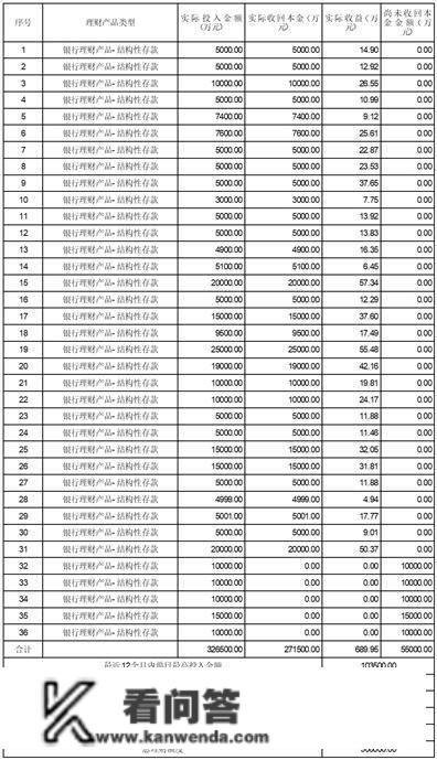 惠而浦（中国）股份有限公司 关于利用闲置自有资金购置理财富品的停顿通知布告