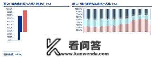 11月理财富品大幅减持债券类资产—2022年11月资管产物陈述