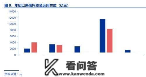 11月理财富品大幅减持债券类资产—2022年11月资管产物陈述