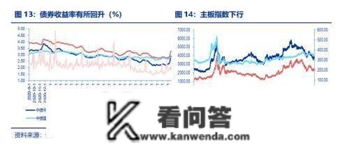 11月理财富品大幅减持债券类资产—2022年11月资管产物陈述