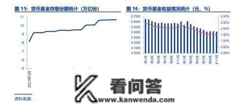 11月理财富品大幅减持债券类资产—2022年11月资管产物陈述