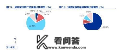 11月理财富品大幅减持债券类资产—2022年11月资管产物陈述