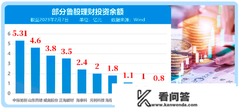 上市鲁奇“理财”透视：构造性存款受喜爱，玉马遮阳斥资1.1亿买信任