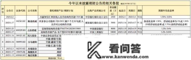 18只鲁股认购金额达31.43亿元！上市公司理财“热”，何去何从要思量