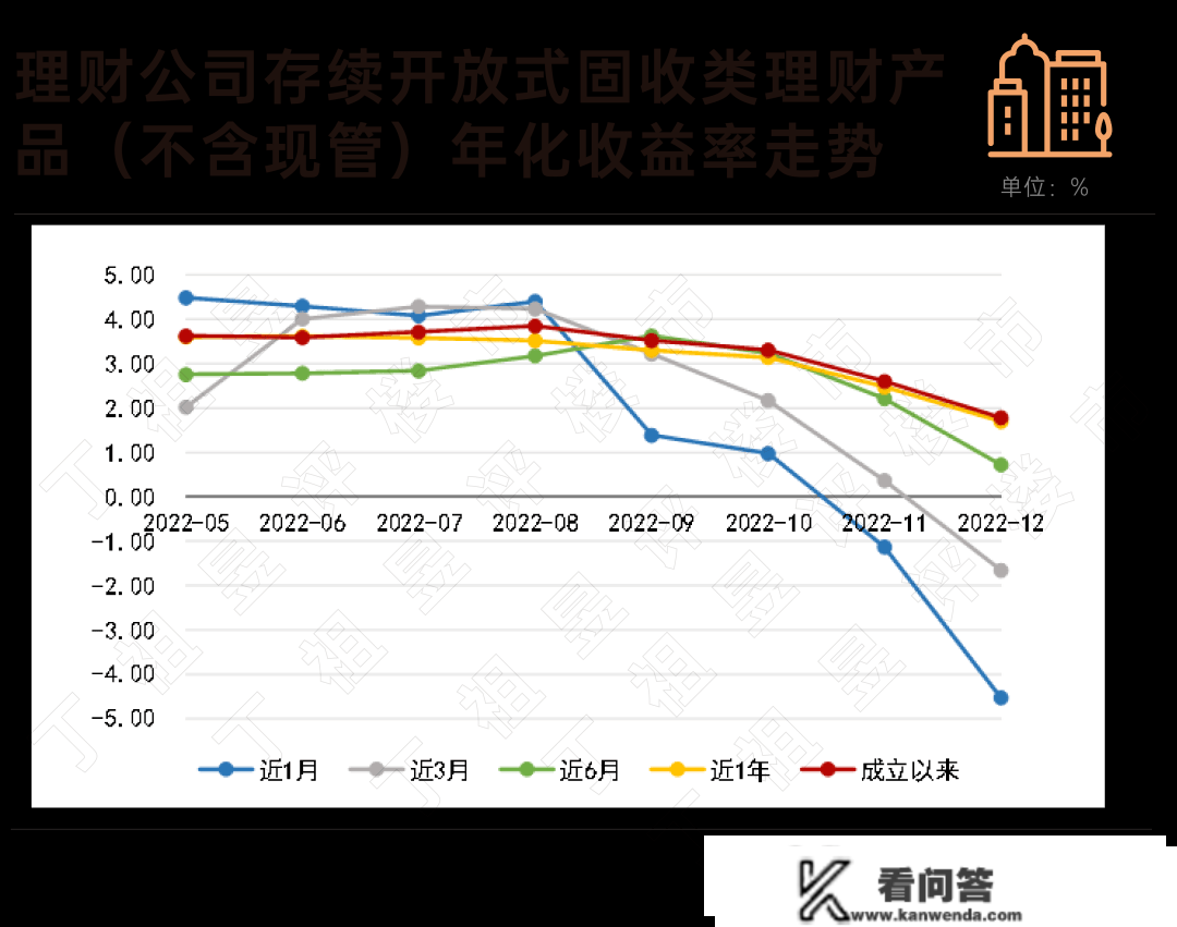 丁祖昱评楼市：提早还贷潮来袭