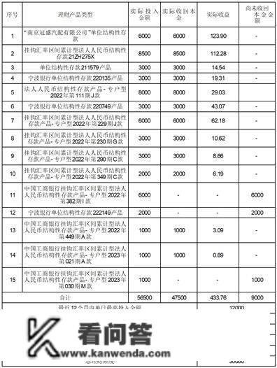 温州市冠盛汽车零部件集团股份有限公司 关于利用部门闲置募集资金停止现金办理 到期赎回并继续停止现金办理的通知布告