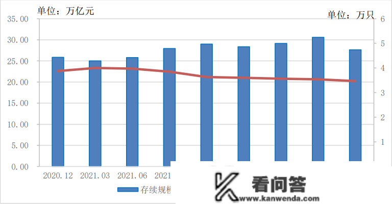 2022年银行理财收益率再立异低！投资者该怎么应对？