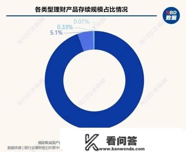 2022年银行理财收益率再立异低！投资者该怎么应对？