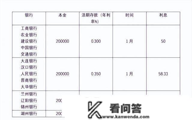 储户将20万元存入银行，一个月有几利钱？看完心中就有数了