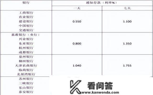 储户将20万元存入银行，一个月有几利钱？看完心中就有数了