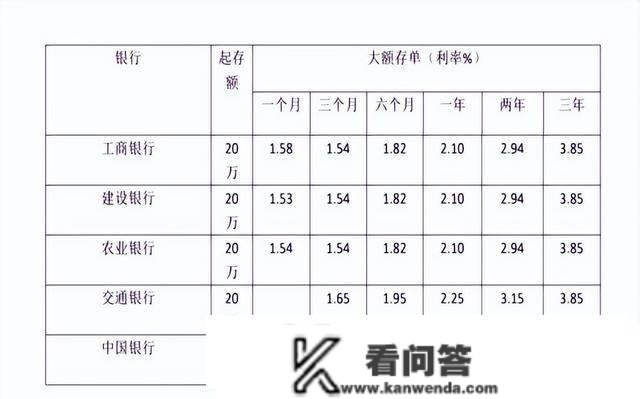 储户将20万元存入银行，一个月有几利钱？看完心中就有数了