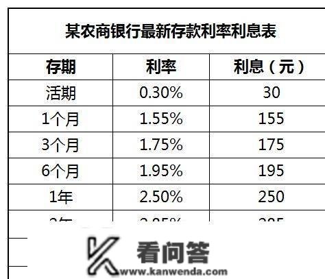 银行最新利率调整，2023年3月，甩四大行一大截，存钱前考虑四点