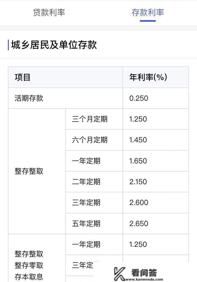 中邦交通银行 存款调整新利钱：30万间银行，利钱30000多吗？