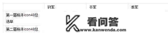 67国内某须眉天团入驻“奥秘新人”，人气爆棚，曲逼团宠，千万没想到竟然是杨