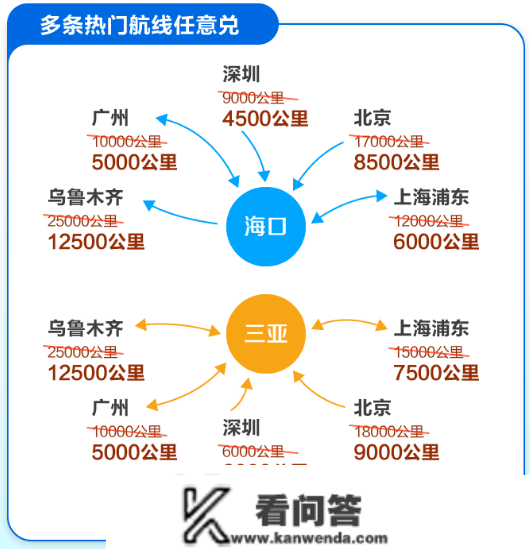 0元保级飞猪f4，0元入住酒店拿snp，5折机票都别错过！