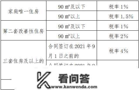 3月27日起头施行！许昌契税补助来啦！