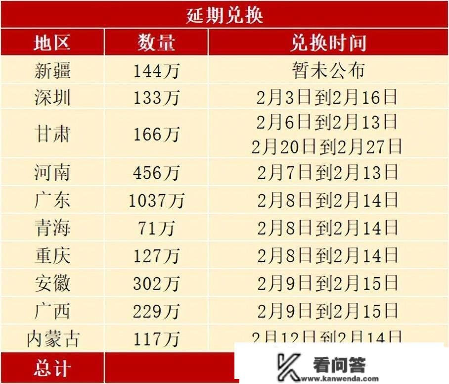 2月预约兑换摆设，还有6币2钞，多个事项要留意，表示若何